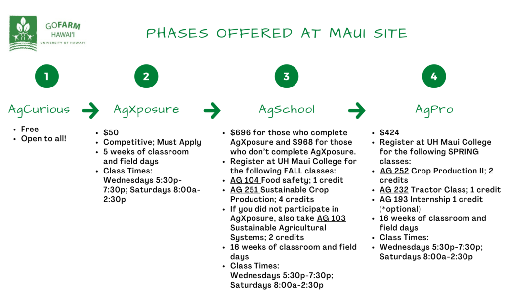 Maui Calendar GoFarm Hawaii